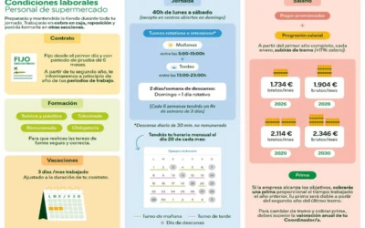 Se busca personal para Mercadona en Mallorca