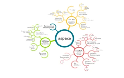 ¿Conoces la Fundació Aspace Balears?